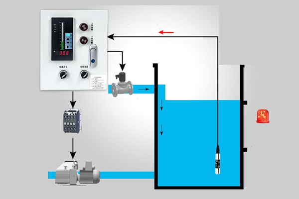 Solution Image